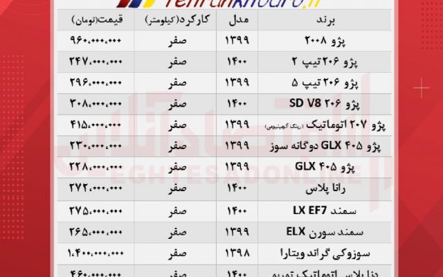 خودرو های میلیاردی ایران خودرو را بشناسید